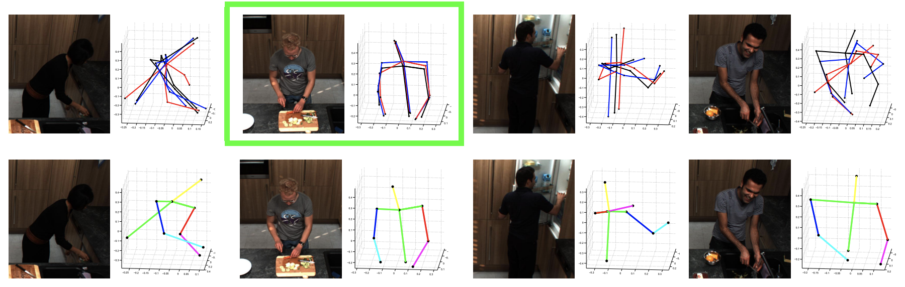 Test-time Adaptation for 3D Human Pose Estimation | Perceptual User  Interfaces