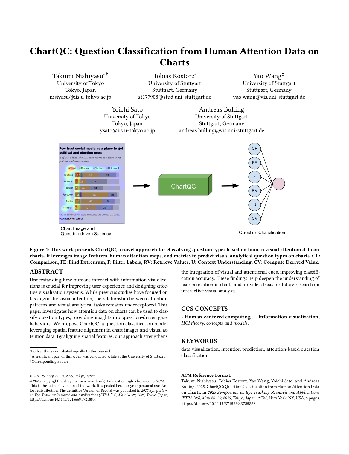 ChartQC: Question Classification from Human Attention Data on Charts